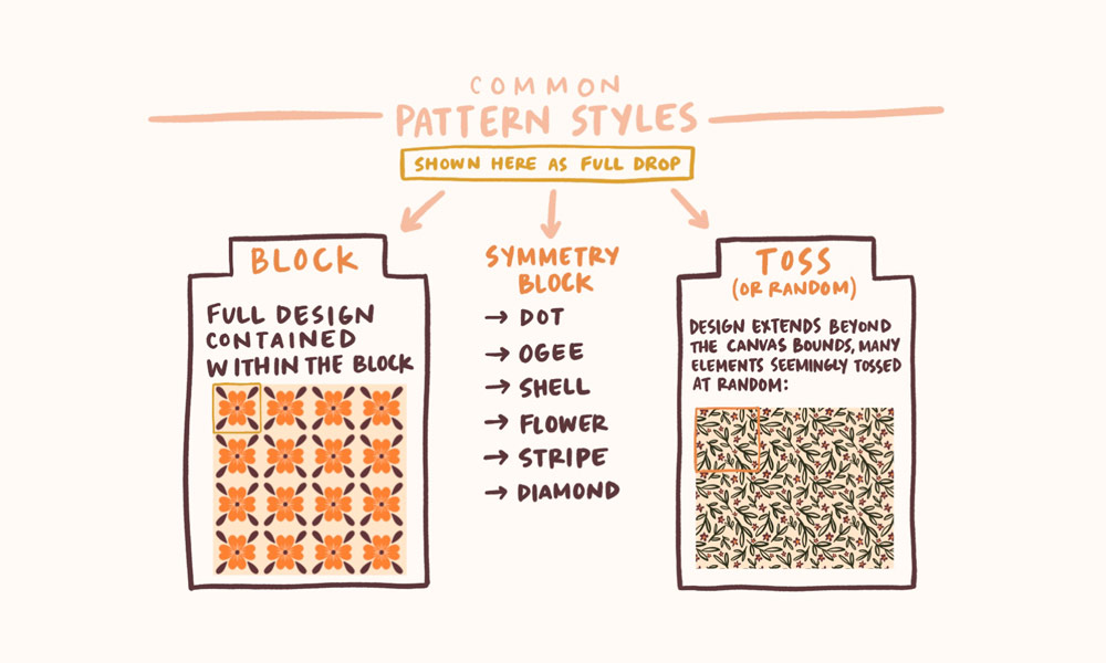 common pattern styles overview showing block, symmetry block and toss examples