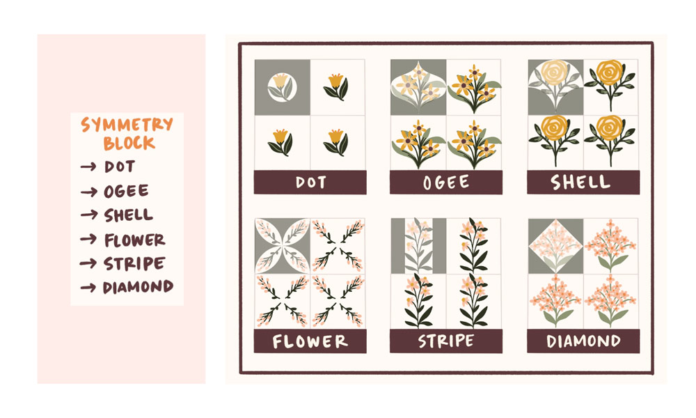 Symmetry block style shape examples