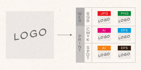 how to save logo files for print and web