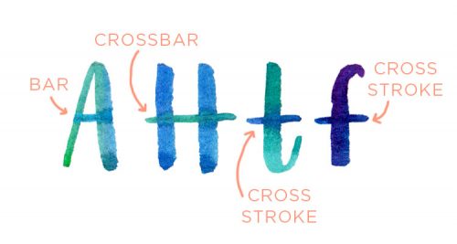 bars, crossbars, cross strokes